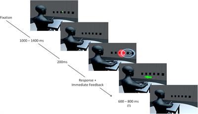 Feedback Modulates Audio-Visual Spatial Recalibration